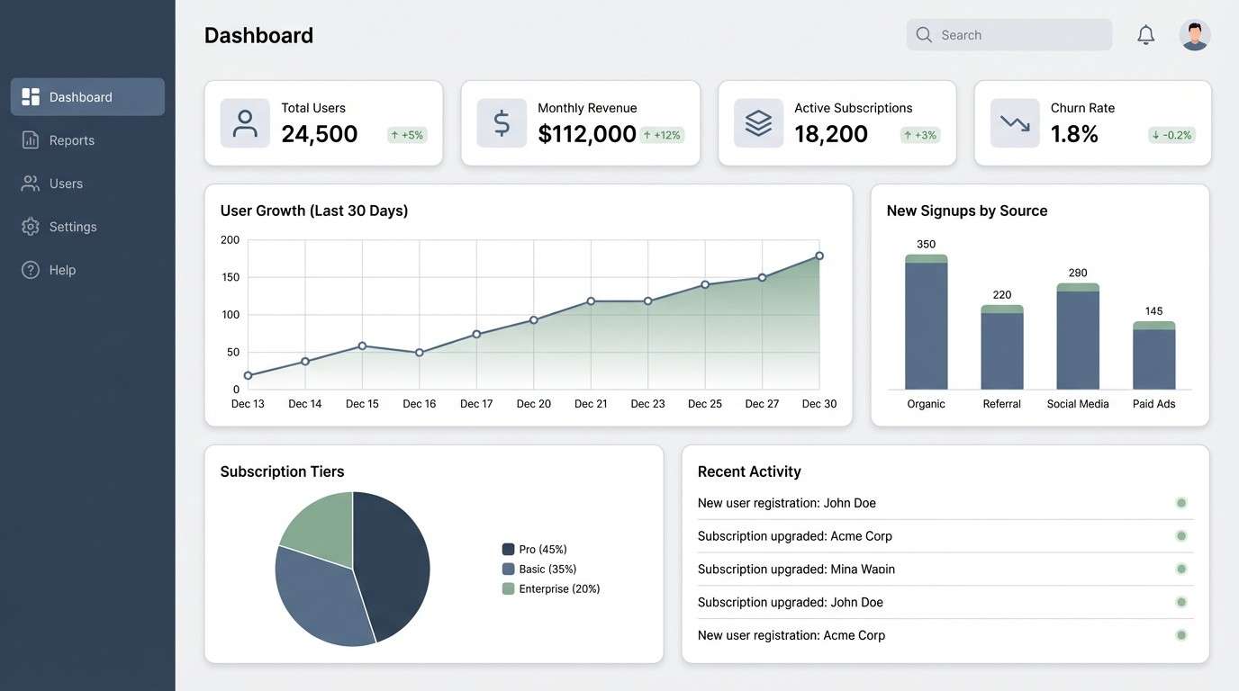 saas dashboard ui