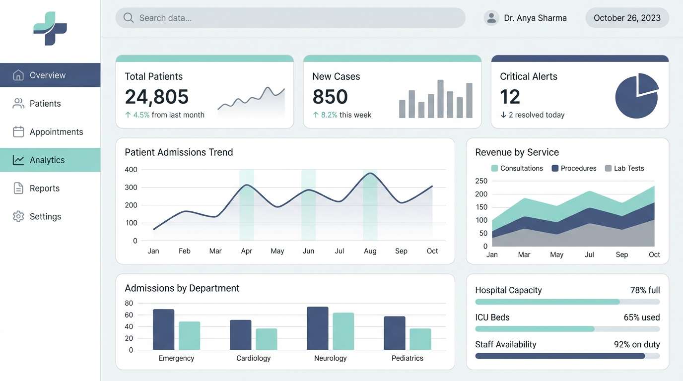 health dashboard ui