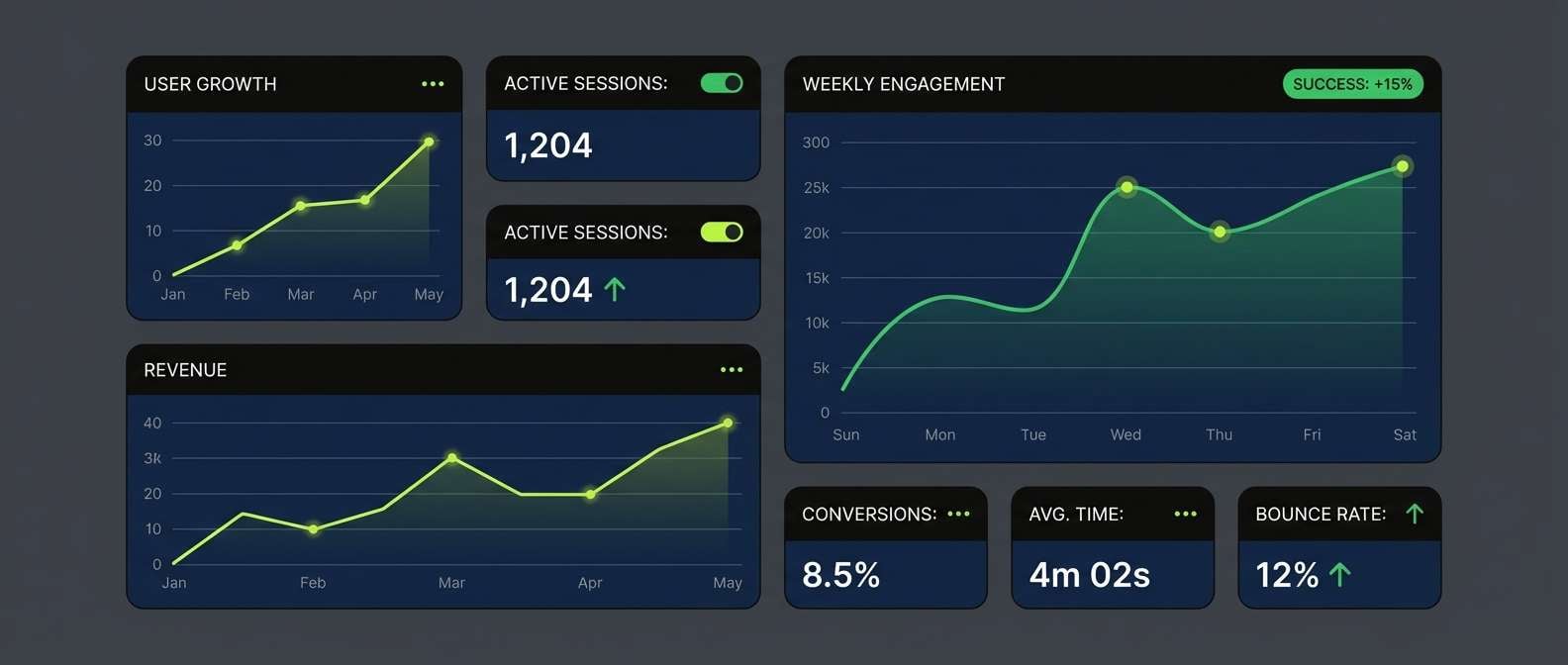 dark dashboard with lime status