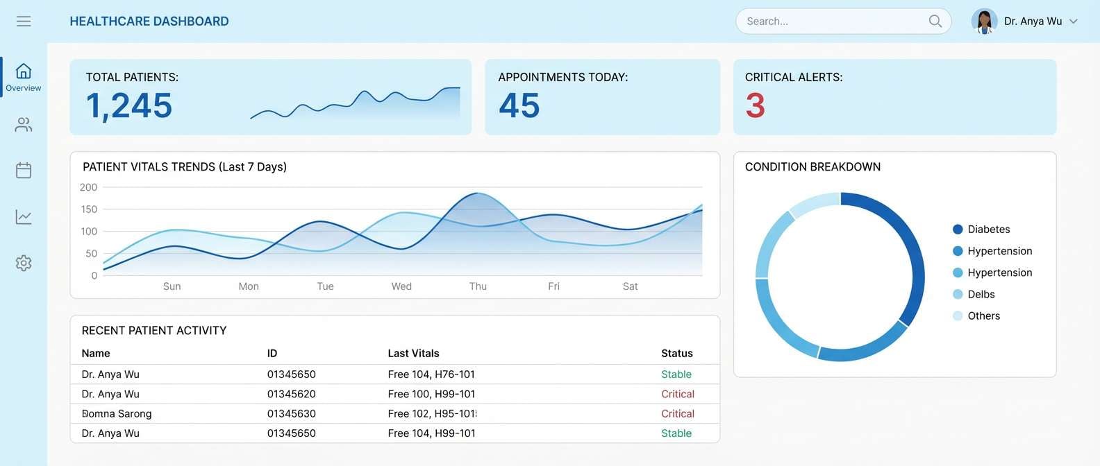 healthcare dashboard ui