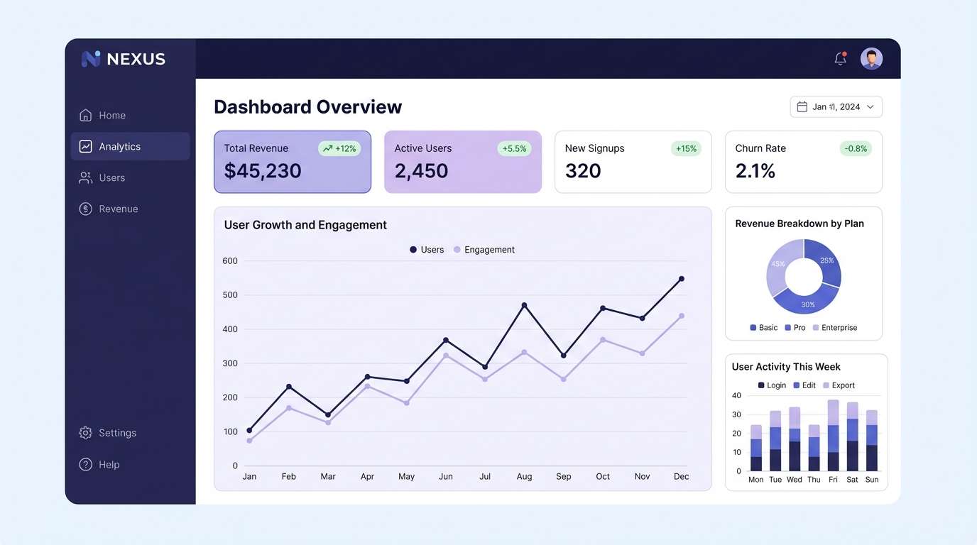 indigo saas dashboard ui
