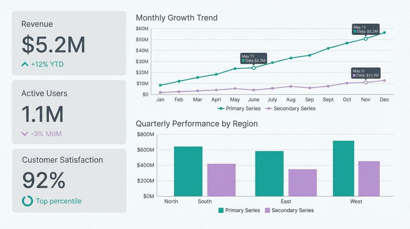 lilac product metrics slide