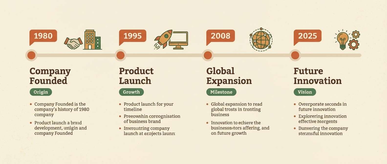 earthy company timeline graphic