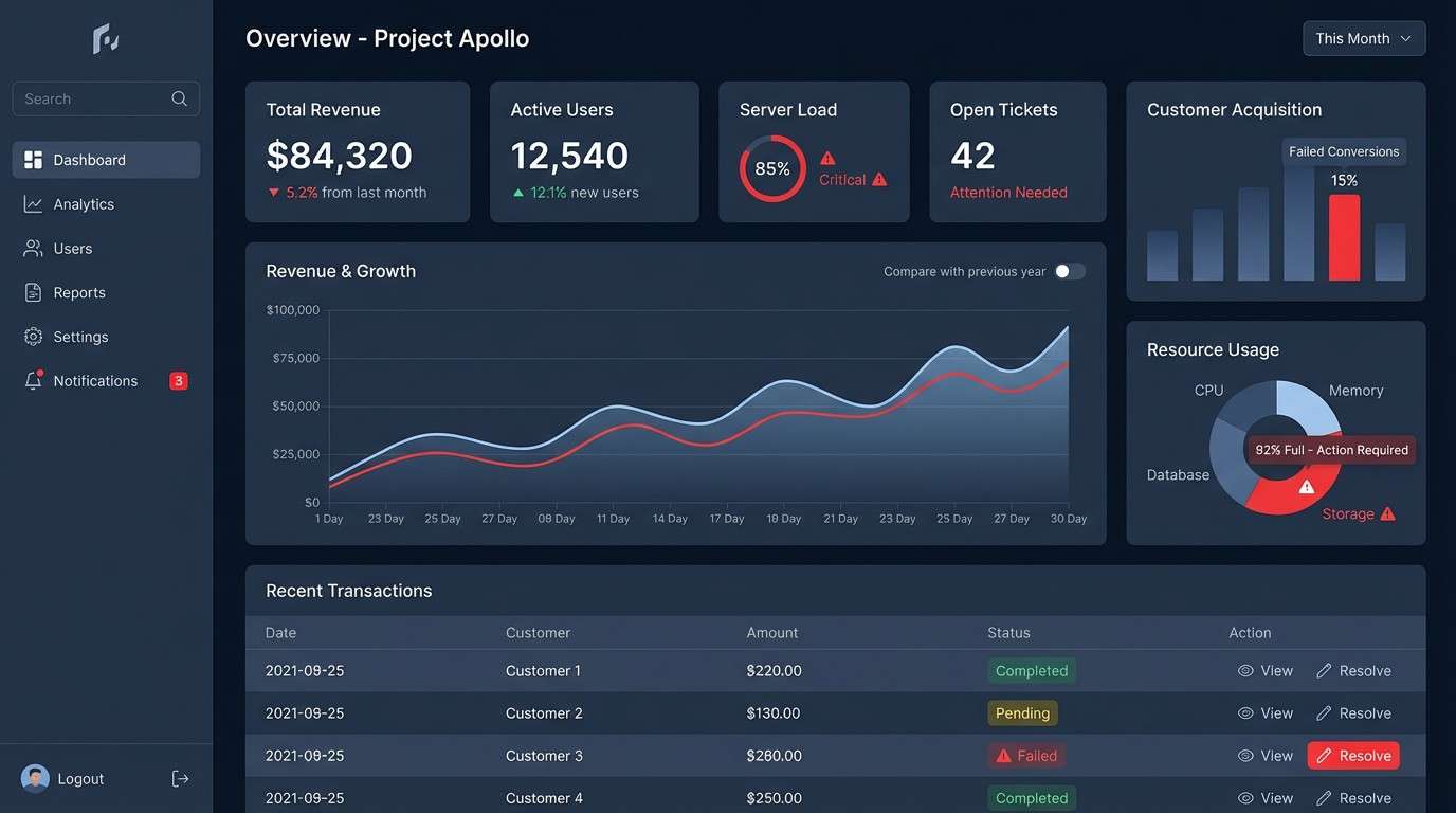saas dashboard ui dark