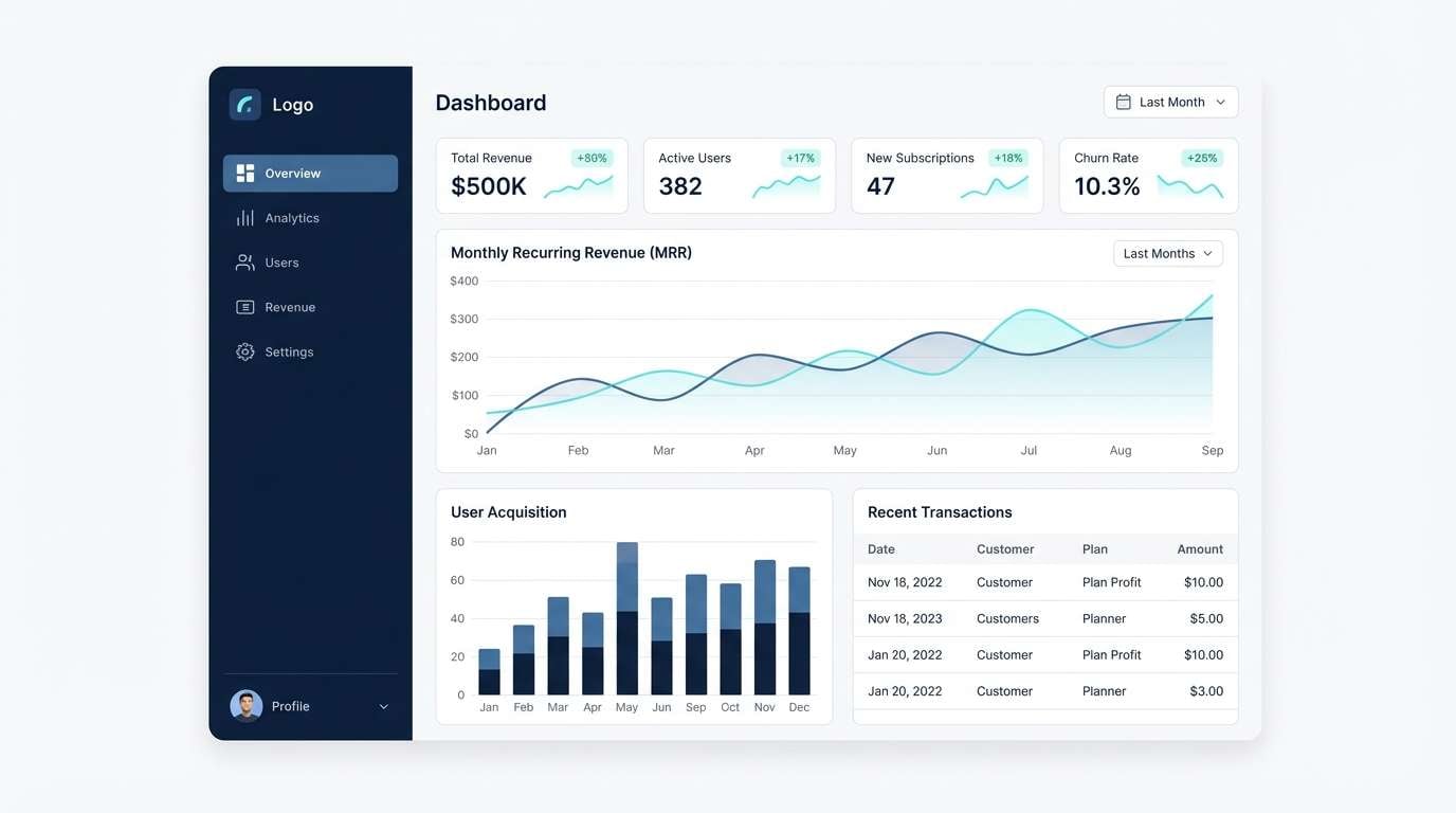 saas dashboard ui charts using midnight blue color combinations