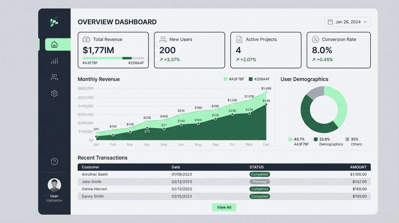 saas dashboard ui mockup