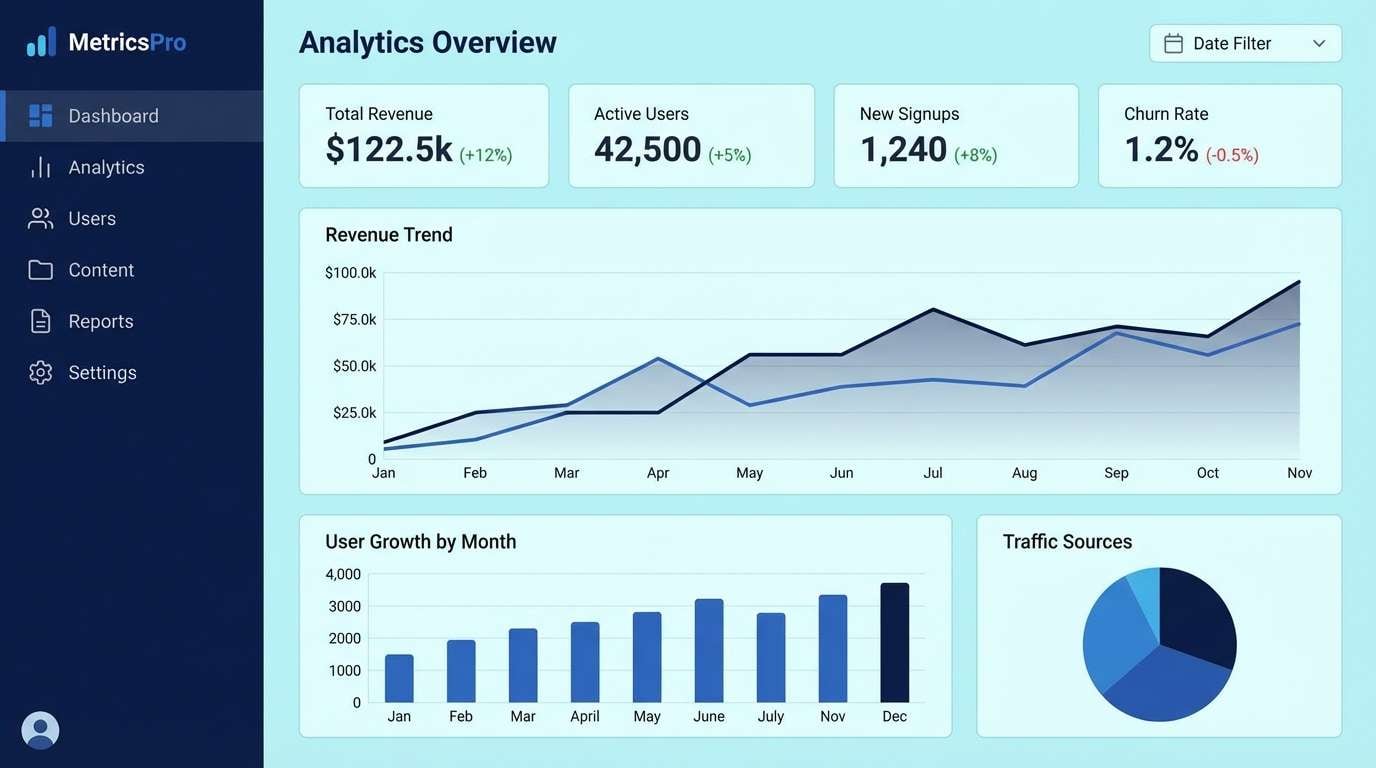 analytics dashboard ui layout
