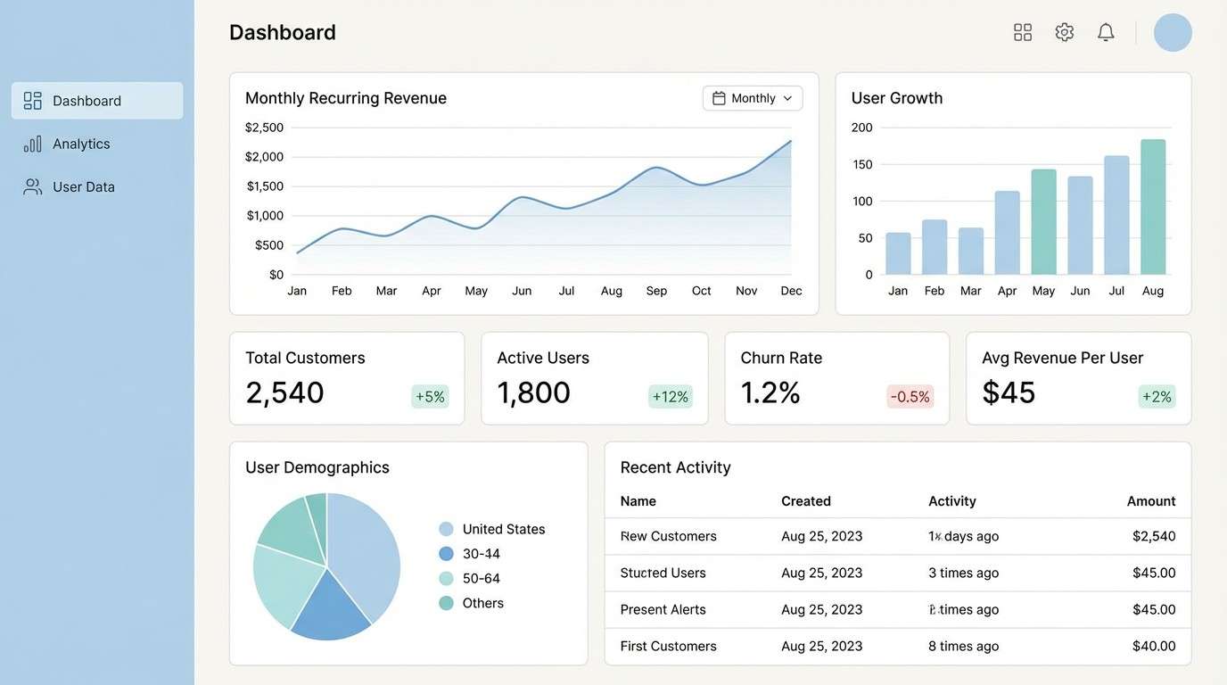saas dashboard ui mockup