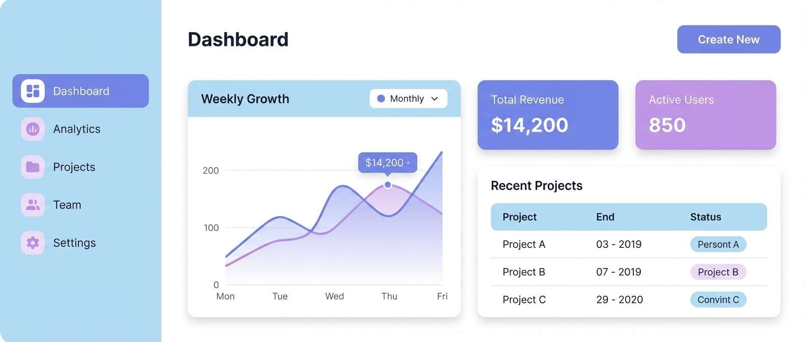 saas dashboard ui