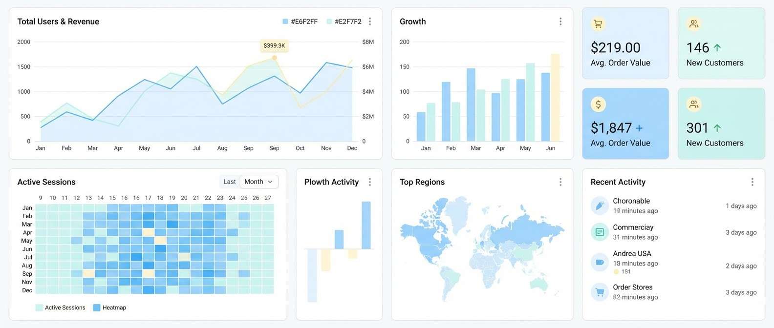 calm analytics dashboard