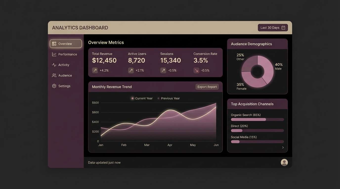 dark analytics dashboard ui