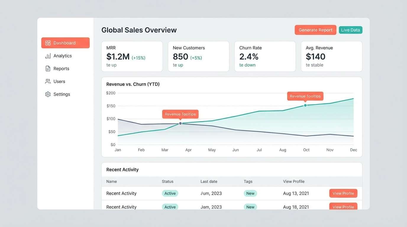 saas dashboard ui