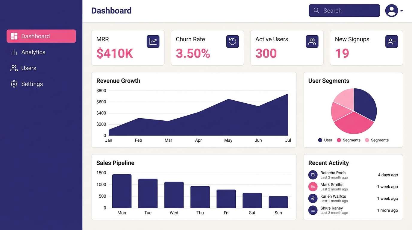 saas dashboard ui