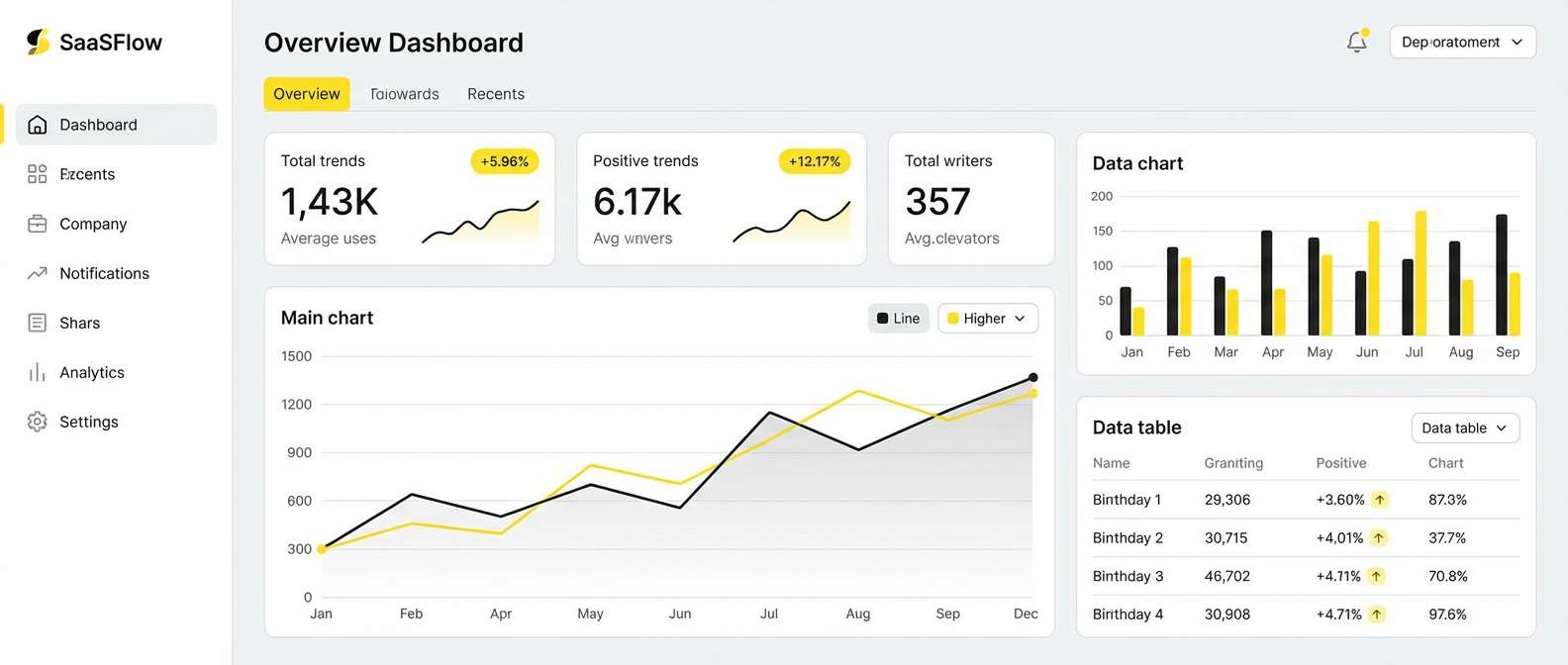 saas dashboard ui mockup