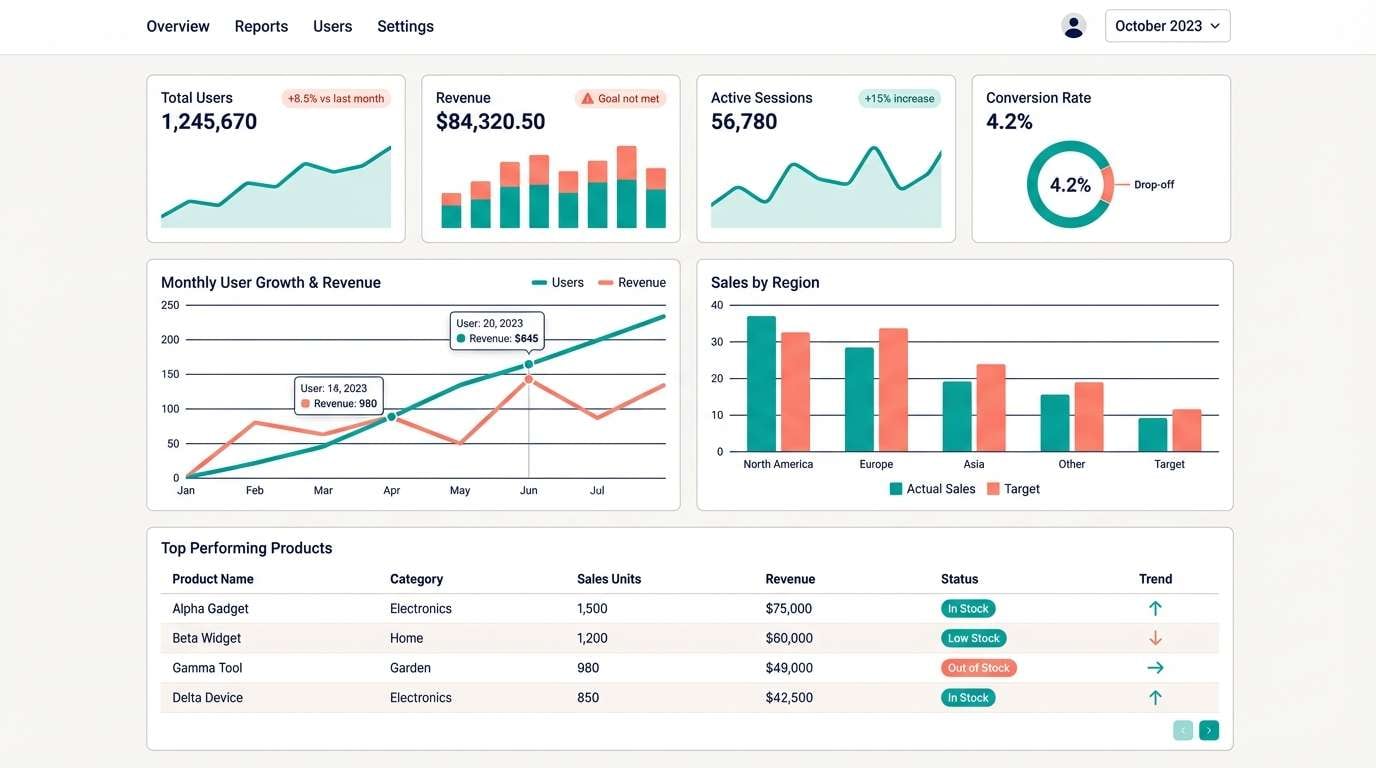 analytics dashboard ui
