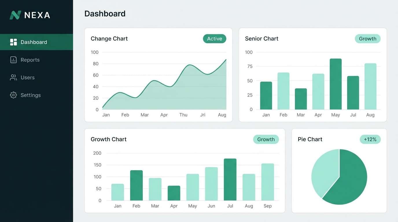 saas dashboard ui using sea green color combinations