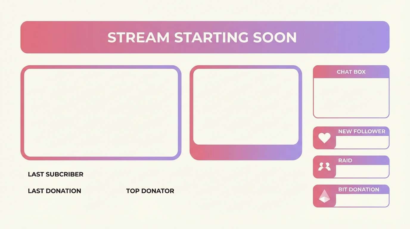 stream overlay panels
