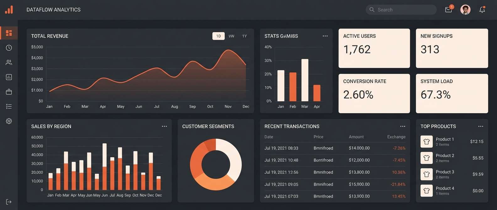dashboard ui with orange highlights