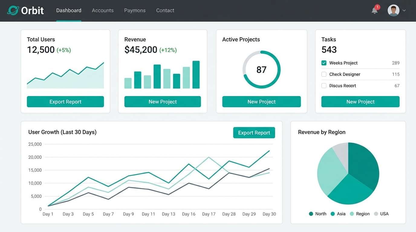 techno teal saas dashboard