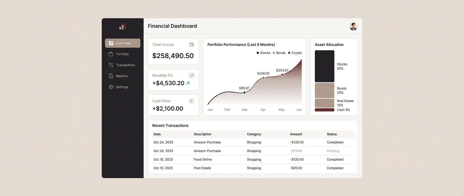 finance dashboard ui