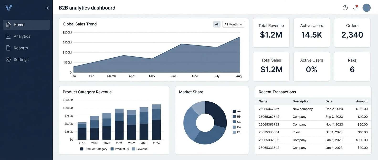 analytics dashboard ui