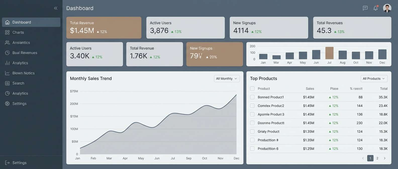 wide analytics dashboard ui