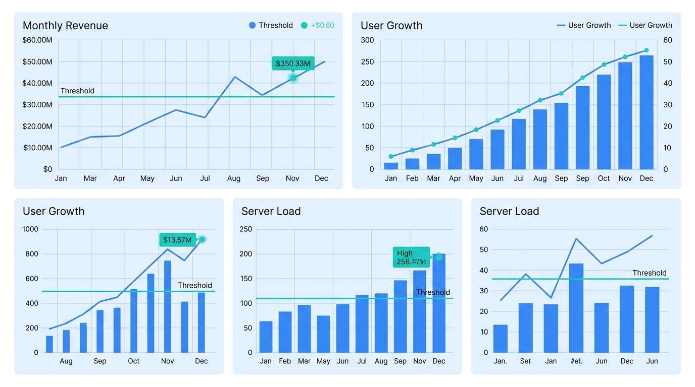 data dashboard charts