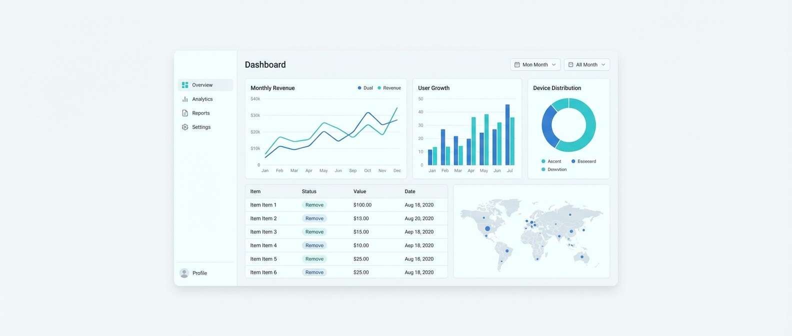 data dashboard charts