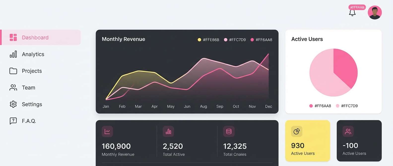 yellow pink saas dashboard ui