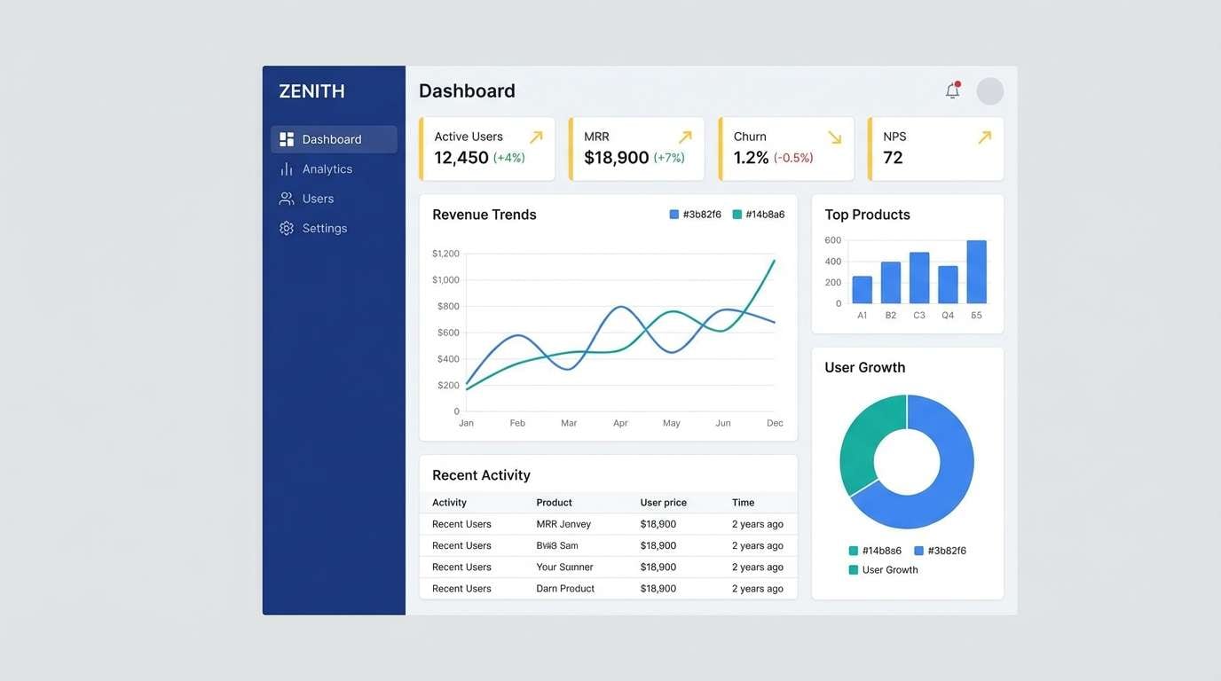 saas dashboard ui cards