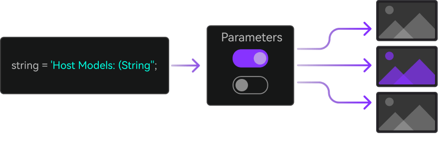 Write once, switch models instantly