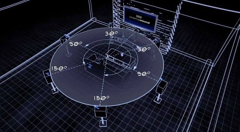 what-is- 7.1-surround-sound