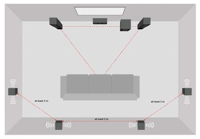 Mastering Audio Excellence: Your Comprehensive Guide to 7.1 Surround ...