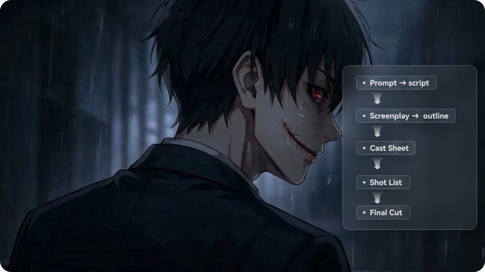 AI horror script to video generator with editable outline